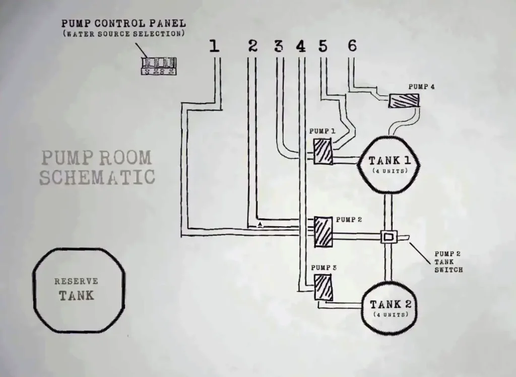 schema della pump room in blue prince